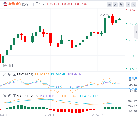 美元再次被拉起，但短期内美元存在这一风险(图1)
