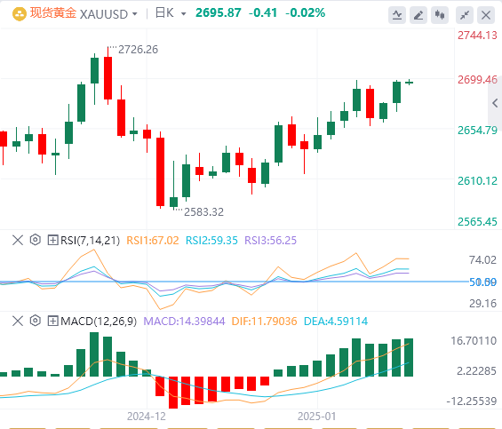 XM外汇黄金分析:美国CPI数据推动黄金突破关键阻力,但多头还是缺乏推动力?(图1) XM外汇黄金分析:美国CPI数据推动黄金突破关键阻力,但多头还是缺乏推动力?(图1)